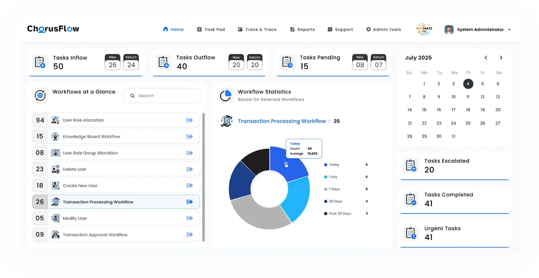Dashboard UI