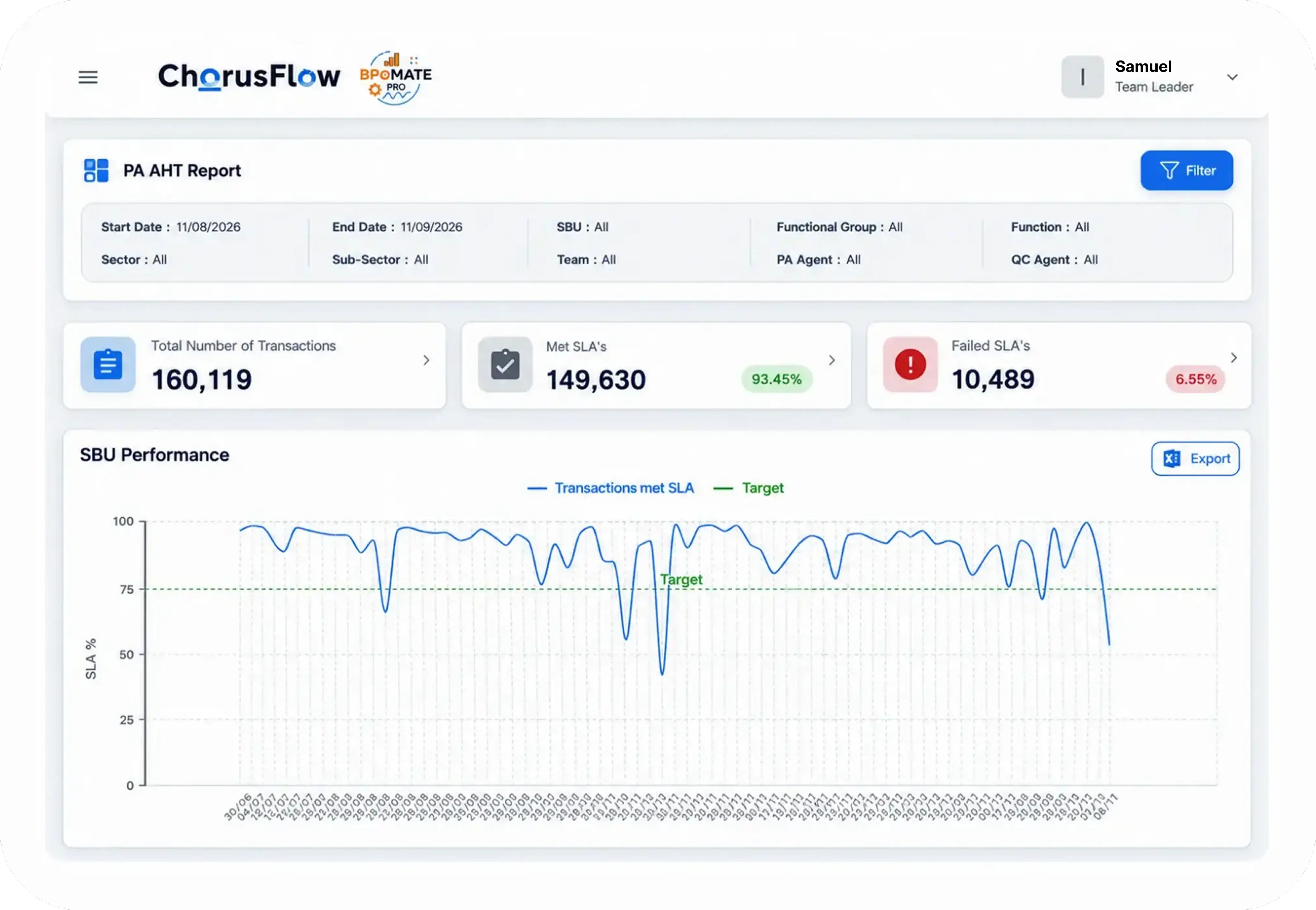 Dashboard Analytics